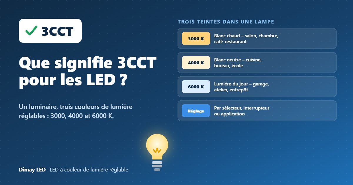 Infographie : que signifie 3CCT pour l'éclairage LED ?