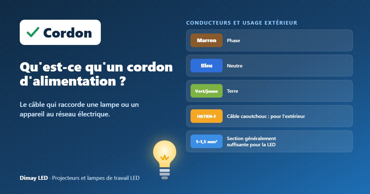 Infographie : qu'est-ce qu'un cordon d'alimentation ?