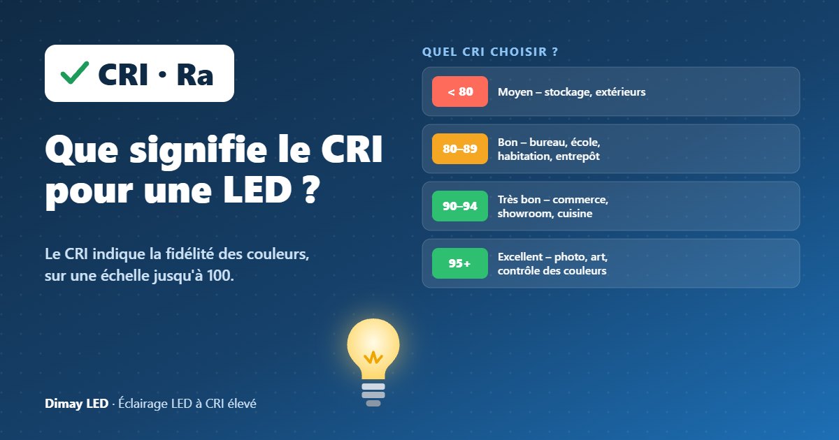 Infographie : que signifie le CRI pour une LED ?