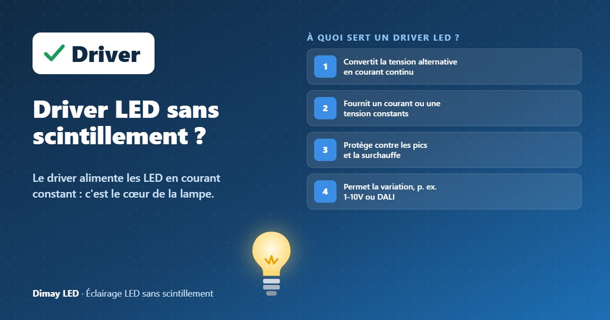 Infographie : qu'est-ce qu'un driver LED sans scintillement ?