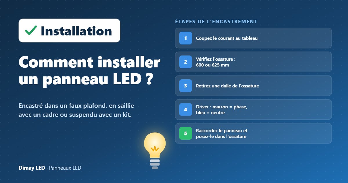 Infographie : comment installer un panneau LED ?