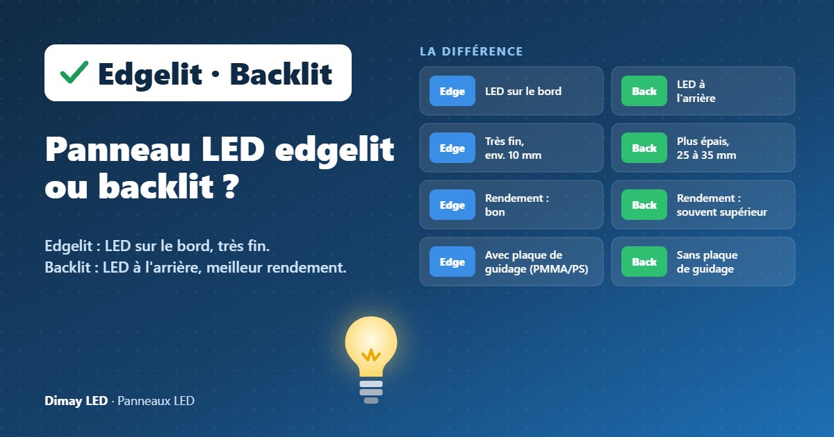 Infographie : panneau LED edgelit ou backlit ?