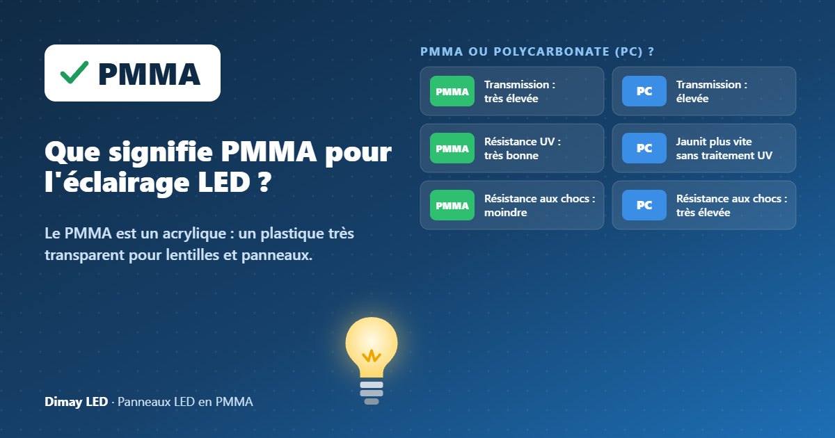 Infographie : que signifie PMMA pour l'éclairage LED ?
