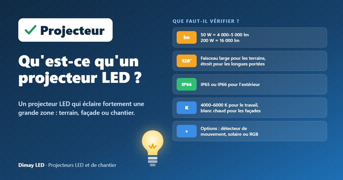 Infographie : qu'est-ce qu'un projecteur LED (floodlight) ?