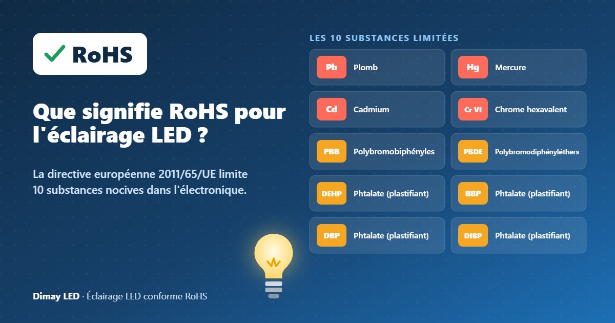 Infographie : que signifie RoHS pour l'éclairage LED et quelles sont les 10 substances limitées